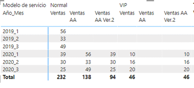 Modelo de Ventas AA Error.png