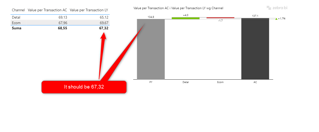 Solved: The waterfall chart shows wrong results - Microsoft Fabric ...