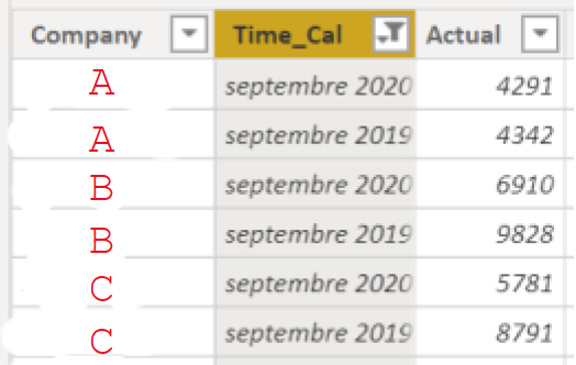 Solved: Return value to a specific date - Microsoft Fabric Community