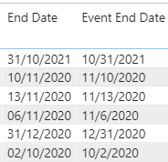 Solved: Date format issues - Microsoft Fabric Community