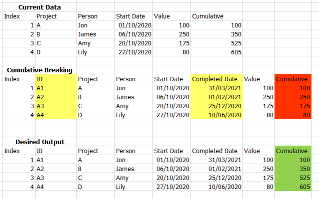 Cumulative Sum - Microsoft Fabric Community