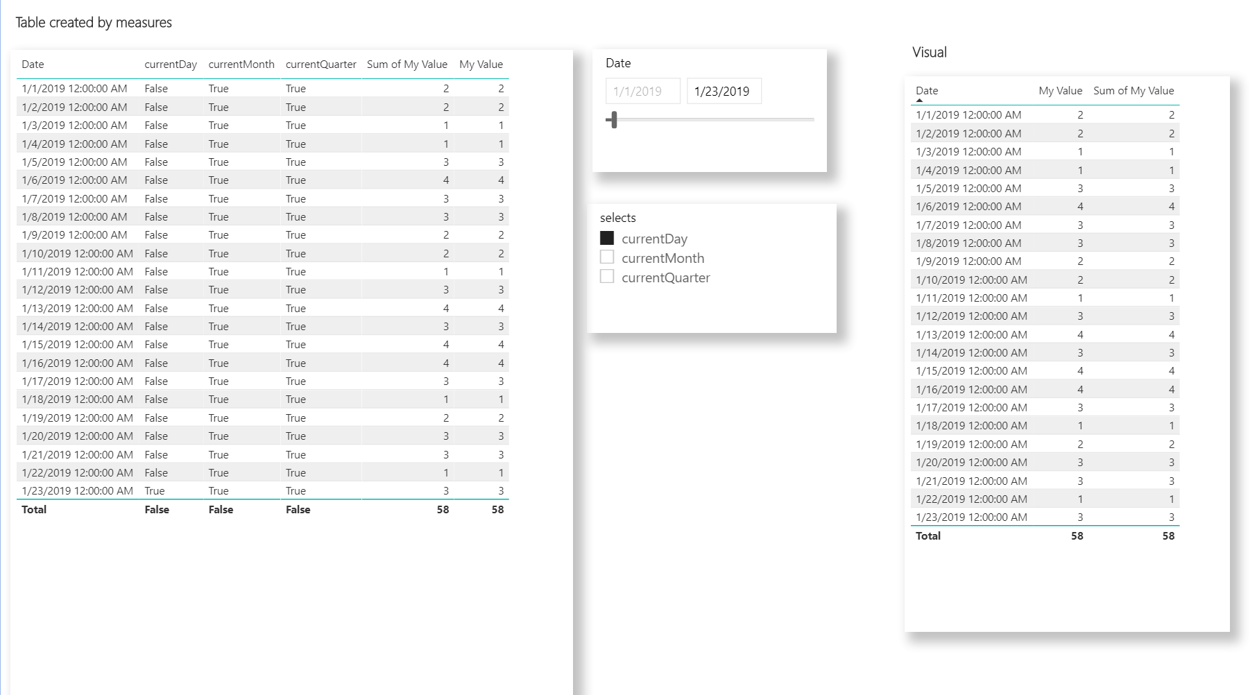 Solved: Filter by values with TRUE() to visualize - Microsoft Fabric ...