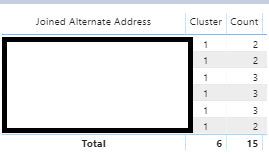 Measure works in table but not chart - Microsoft Fabric Community