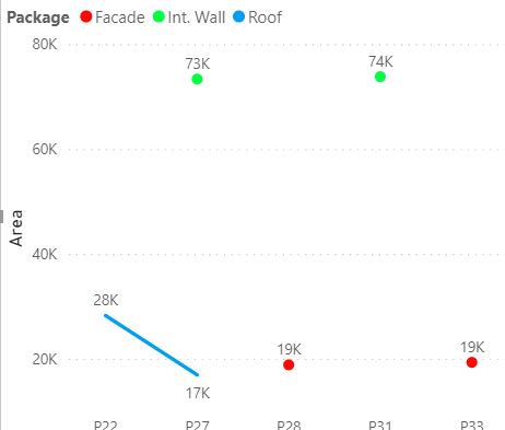 Line chart's data points not connecting as lines - Microsoft Fabric ...