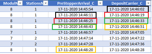 Datediff for alternate rows - Microsoft Fabric Community