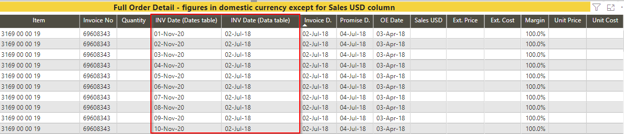 Solved: Dates table relationship not working properly - Microsoft ...