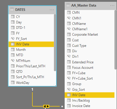 Solved: Dates table relationship not working properly - Microsoft ...