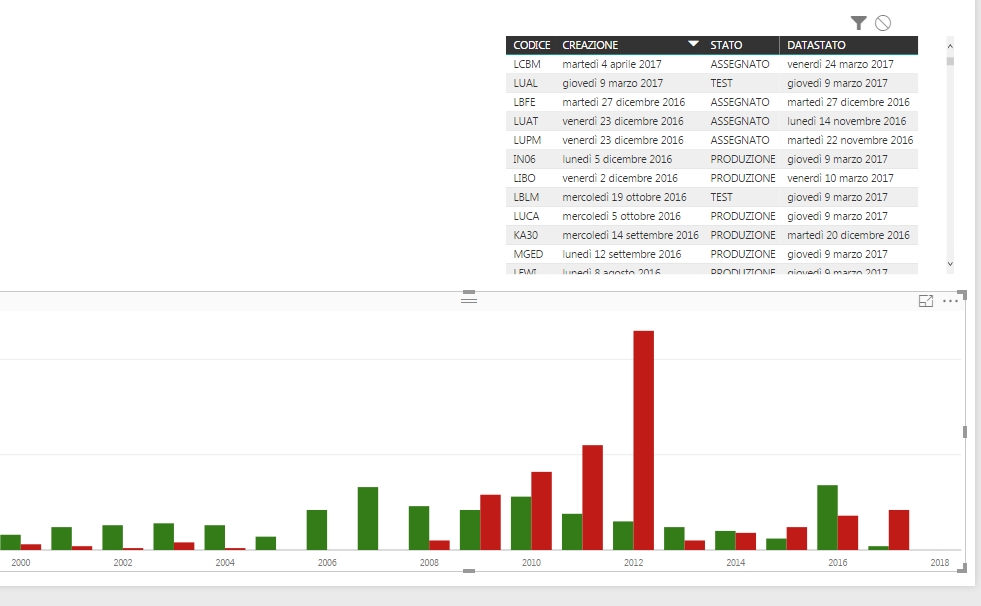 Solved: Clustered column chart - Microsoft Fabric Community