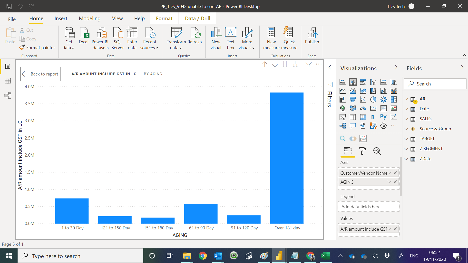 Solved: How to sort X Axis for aging in sequences - Microsoft Fabric ...