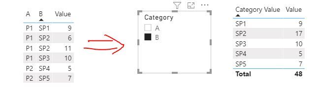 Visual based on diffrent columns.JPG