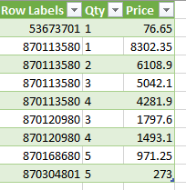 Solved: Transpose PIVOT table with dynamic headings to a l ...