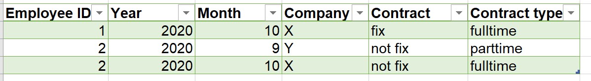 Solved: Display/insert data from one table into another - Microsoft ...