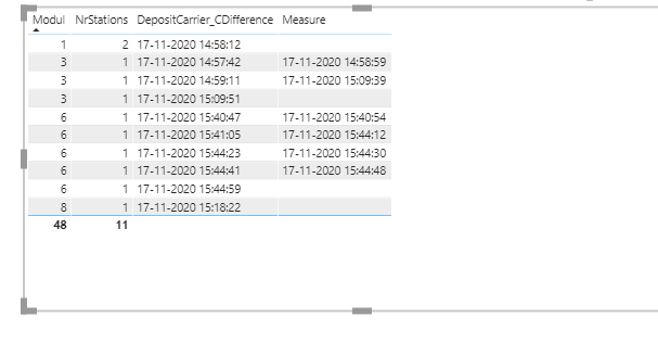 Datediff in row vise - Microsoft Fabric Community