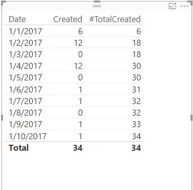 Filling the blanks of a running total with last non-blank value.JPG