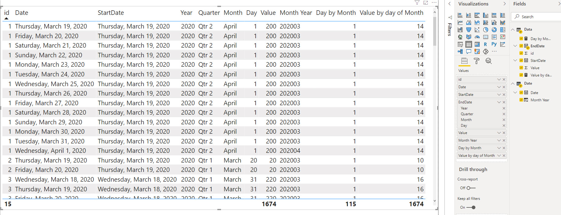 Solved: Pivot Two Dates in each day date - Microsoft Fabric Community