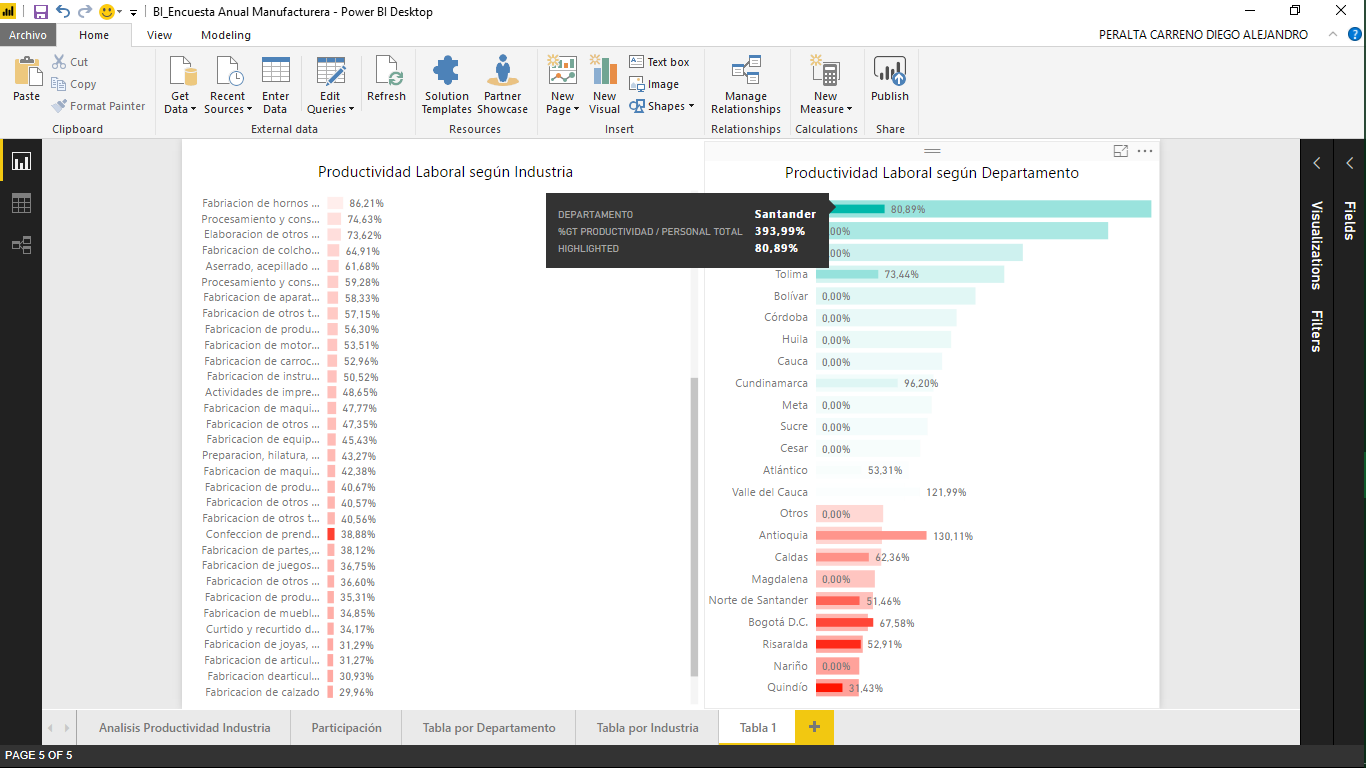 Solved: Bar Chart sorting by Higlighted Values - Microsoft Fabric Community