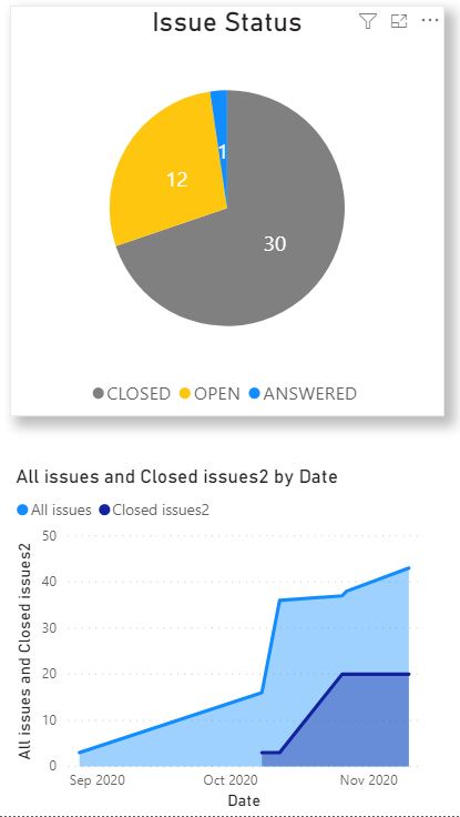 Line graph not showing/trending correctly - Microsoft Fabric Community
