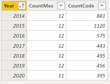 Solved: Calcultate Average of Code - Microsoft Fabric Community