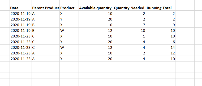 Cumulative total by category and date - Microsoft Fabric Community