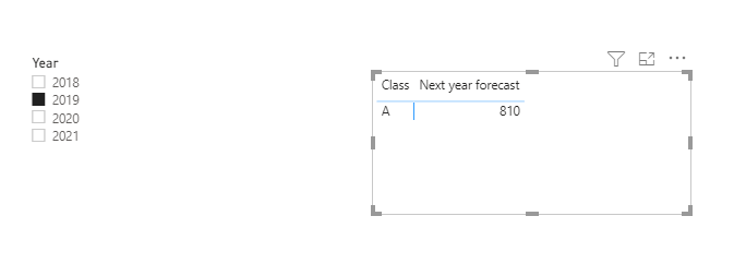 Solved: Show next years forecast based on slicer selection - Microsoft ...