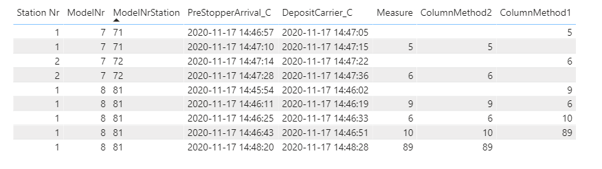 Datediff for alternate rows - Microsoft Fabric Community