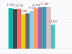 Solved: Help with Chart Visualization - Microsoft Fabric Community