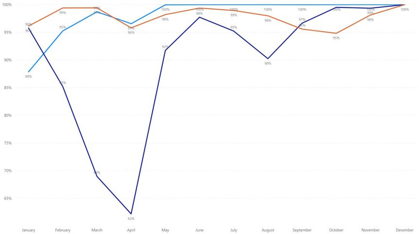 Solved: Re: Add combined line to Line Chart - Microsoft Fabric Community
