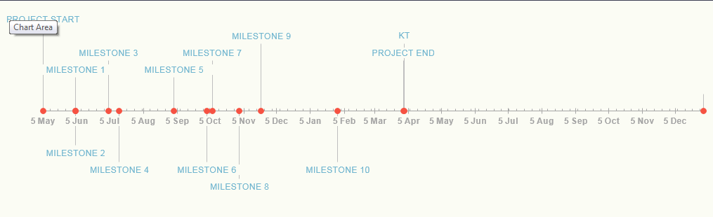 How can I create the excel timeline in power BI . - Microsoft Fabric ...