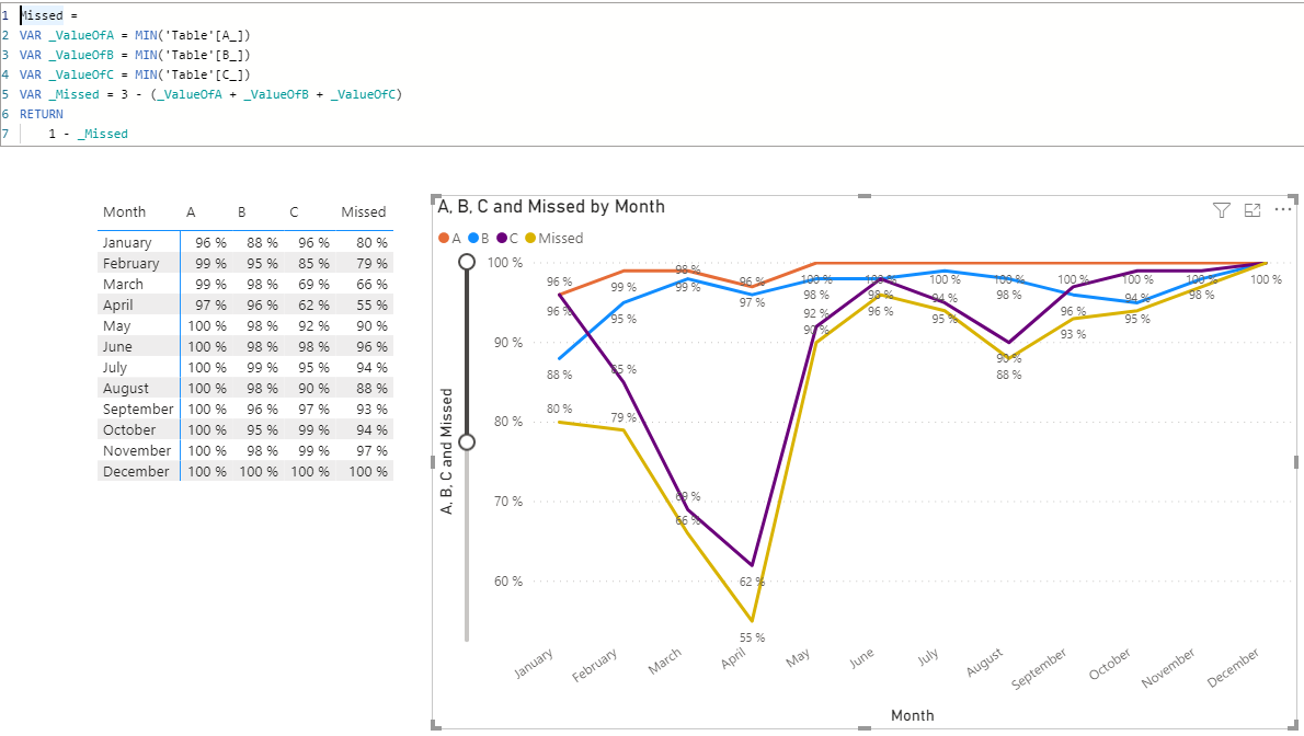 Solved: Re: Add combined line to Line Chart - Microsoft Fabric Community