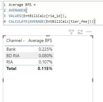 Solved: Incorrect Average Value - Microsoft Fabric Community