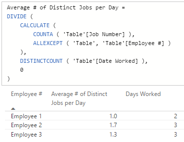 Average # of Distinct Jobs per Day.png