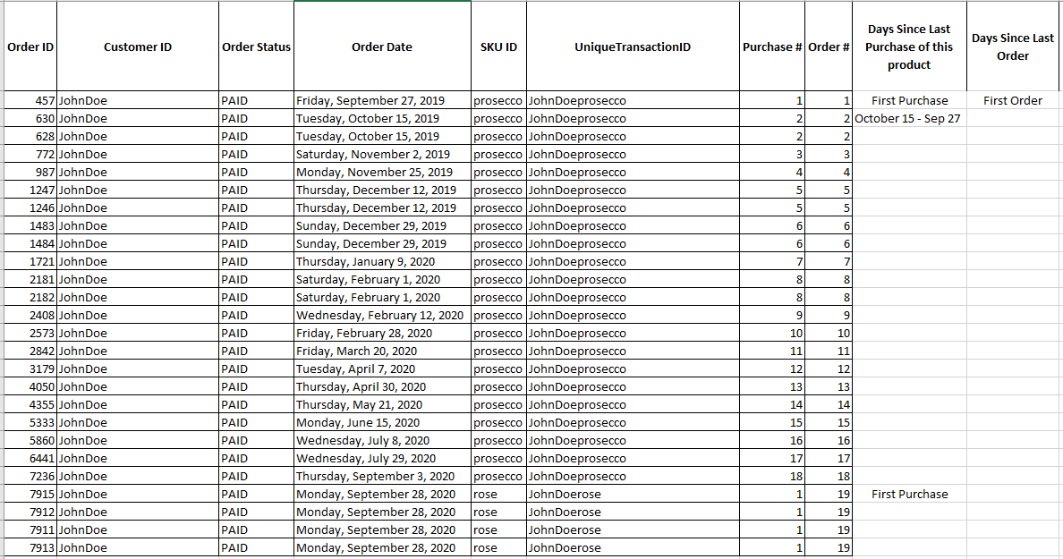 Solved: Need help with two columns for days between dates - Microsoft ...