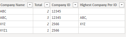 Solved: Count Duplicate rows based on two columns - Microsoft Fabric ...