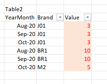 Solved: Sum value based on another column - Microsoft Fabric Community