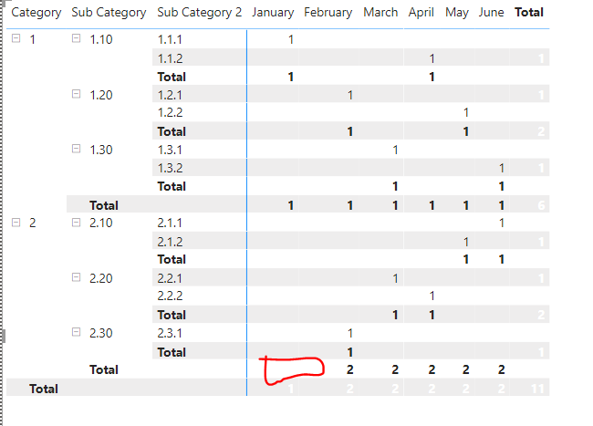 subtotal missing for running total in matrix - Microsoft Fabric Community