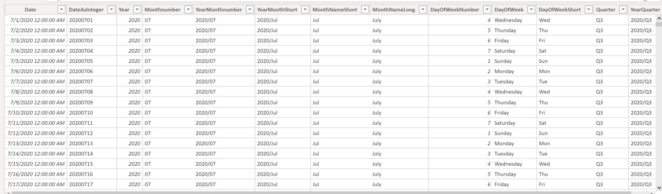 Solved: Grouping Dates By Month - Microsoft Fabric Community