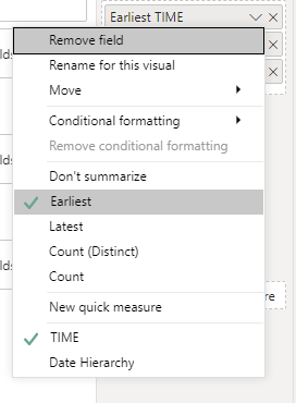 Solved: Earliest Time of each hour - Microsoft Fabric Community
