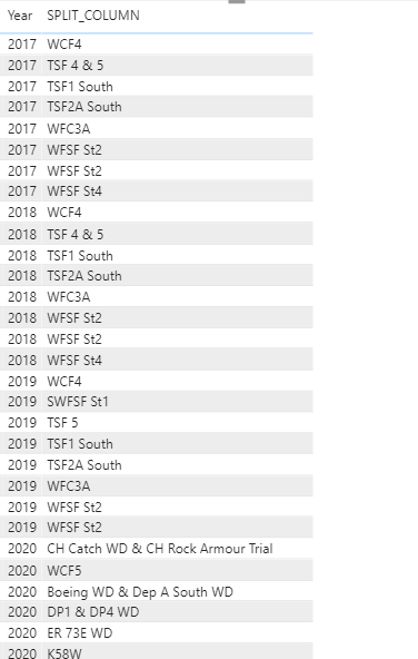Solved: sorting a column with multiple vlaues - Microsoft Fabric Community