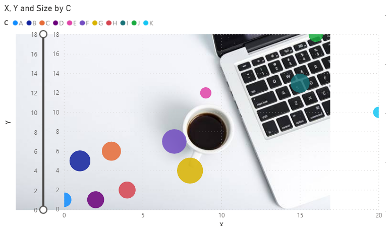 Scatter chart issue with Plot area and Zoom slider - Microsoft Fabric ...