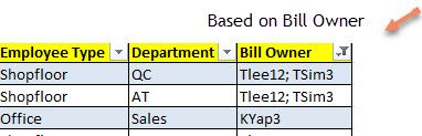 Filtering based on Bill owner on datasource