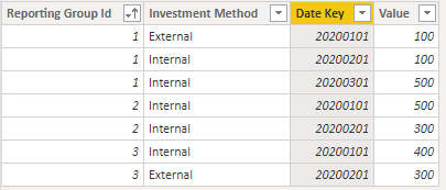 Solved: Max group by id and date key - Microsoft Fabric Community