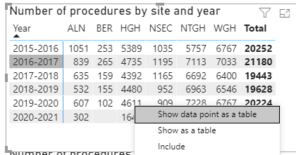 Solved: Show data point as table from a line graph - Microsoft Fabric ...
