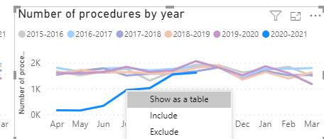Solved: Show data point as table from a line graph - Microsoft Fabric ...
