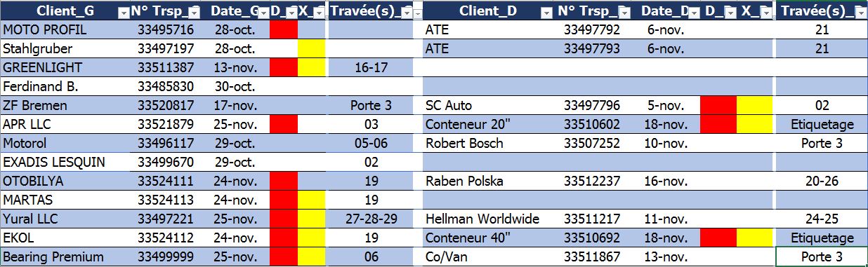 Solved: Sort values of a report data table based on date - Microsoft ...