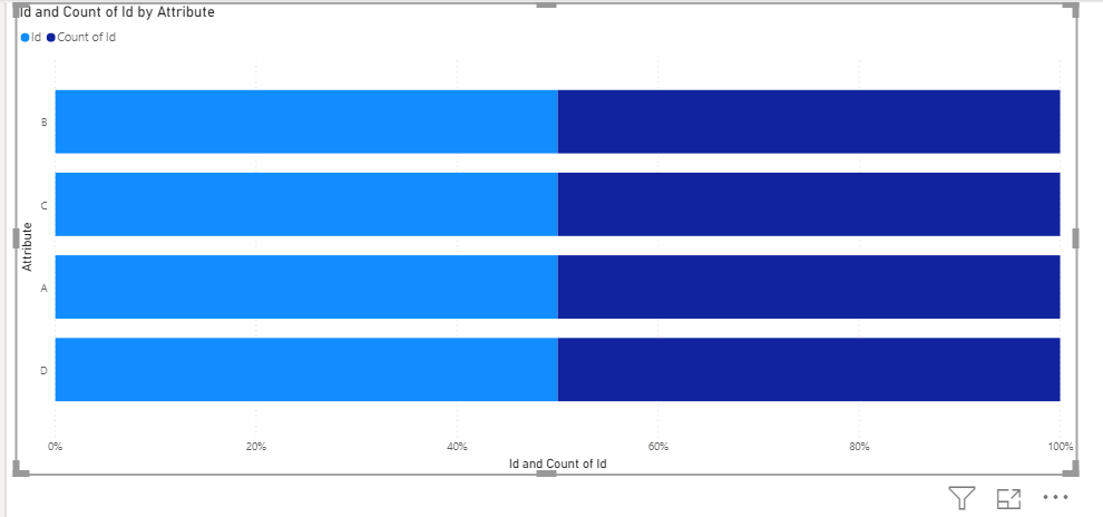 Solved: 100% stacked bar chart - Microsoft Fabric Community