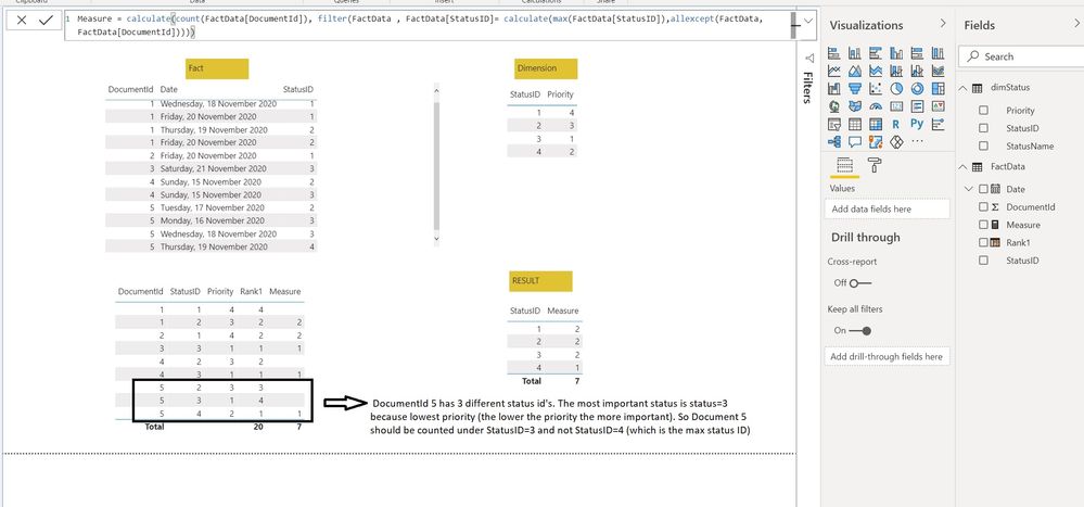 Matrix of Fact, Dimension and result