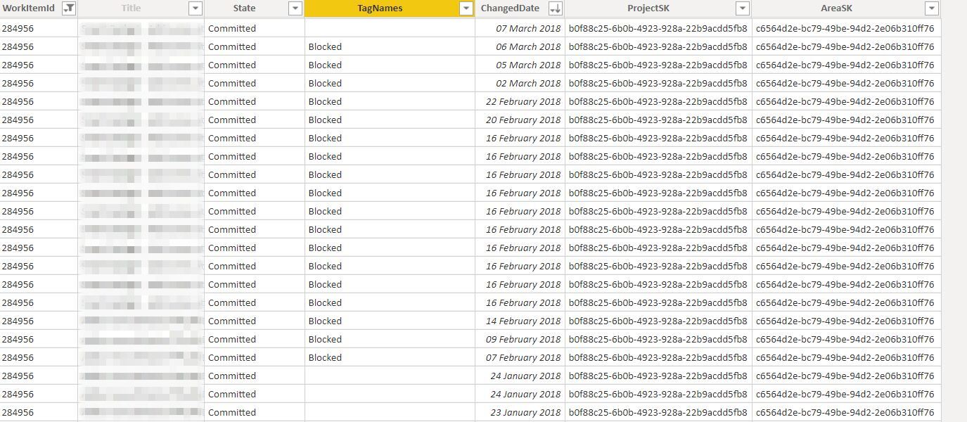 Solved: Calculation between rows - Microsoft Fabric Community