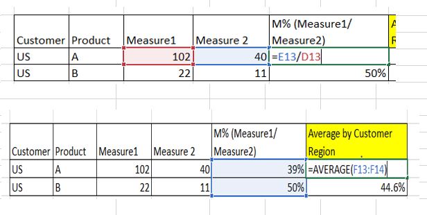 Solved: Average based on Groups - Microsoft Fabric Community