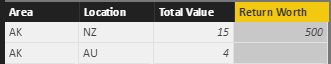 Solved: Return value from table based on measure value and ...