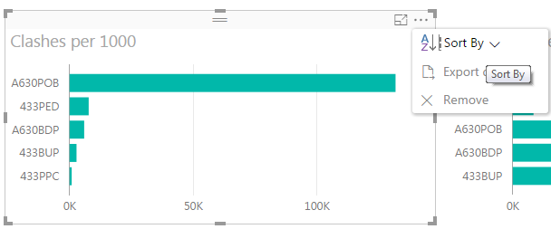 sort a bar chart - Microsoft Fabric Community